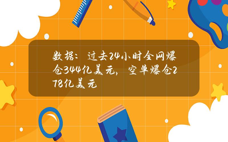 数据：过去24小时全网爆仓3.44亿美元，空单爆仓2.78亿美元