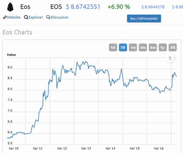 区块链技术大神BM和躁动的EOS