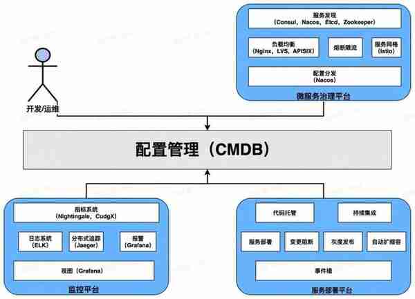 一文看懂云原生时代 DevOps 如何选型