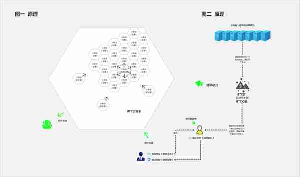 深度剖析区块链技术的产品价值