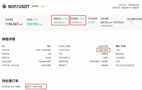 网格交易1，平均年化30%+，我的退休金保证