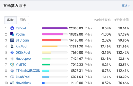 一个比特币价值48万，8000元买一台矿机，需要多少天能回本？