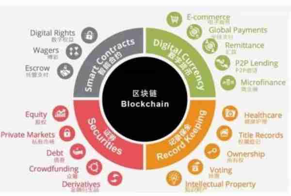 英语资讯：区块链block chain，比特币bitcoin，最火爆的英语单词