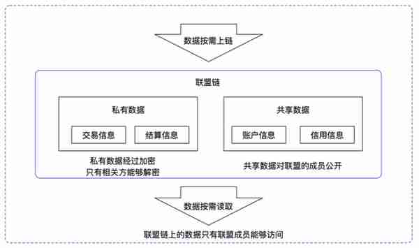 蚂蚁区块链工程师自述：用区块链实现地铁二维码跨城通行