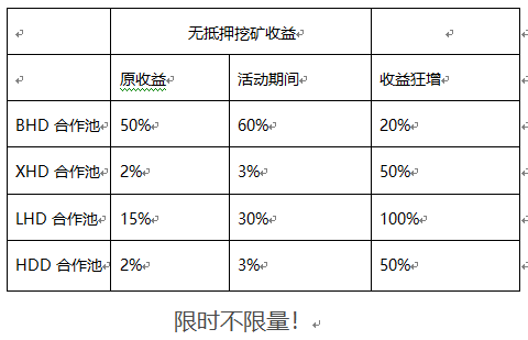 POC矿池篇—知名的BHD硬盘矿池HPOOL