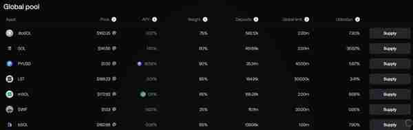 PYUSD跃升为第六大稳定币，为何能做到近3个月规模激增超2倍？