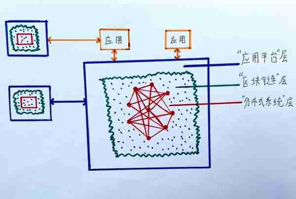 一文看懂区块链技术