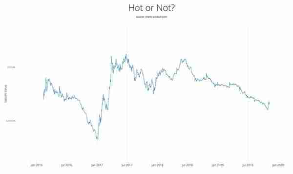 如何快速筛选出1%的有价值代币？