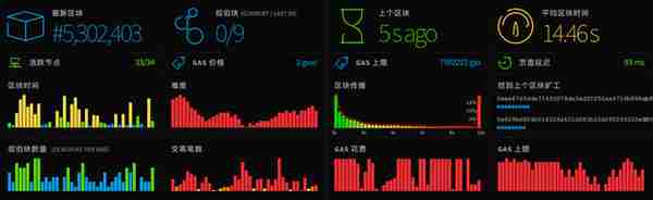 深入浅出从一笔比特币交易的生命周期看懂区