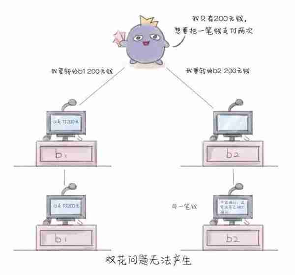 几个故事告诉你区块链究竟是什么