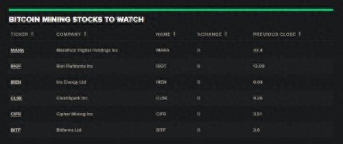 现货ETF推出后这几支比特币挖矿股迎来长