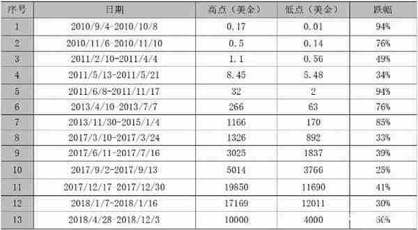 1块钱变762万这才是近10年最牛投资品种，市值已超茅台