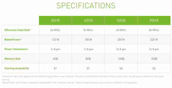 4700元英伟达首款挖矿卡开卖游戏显卡终